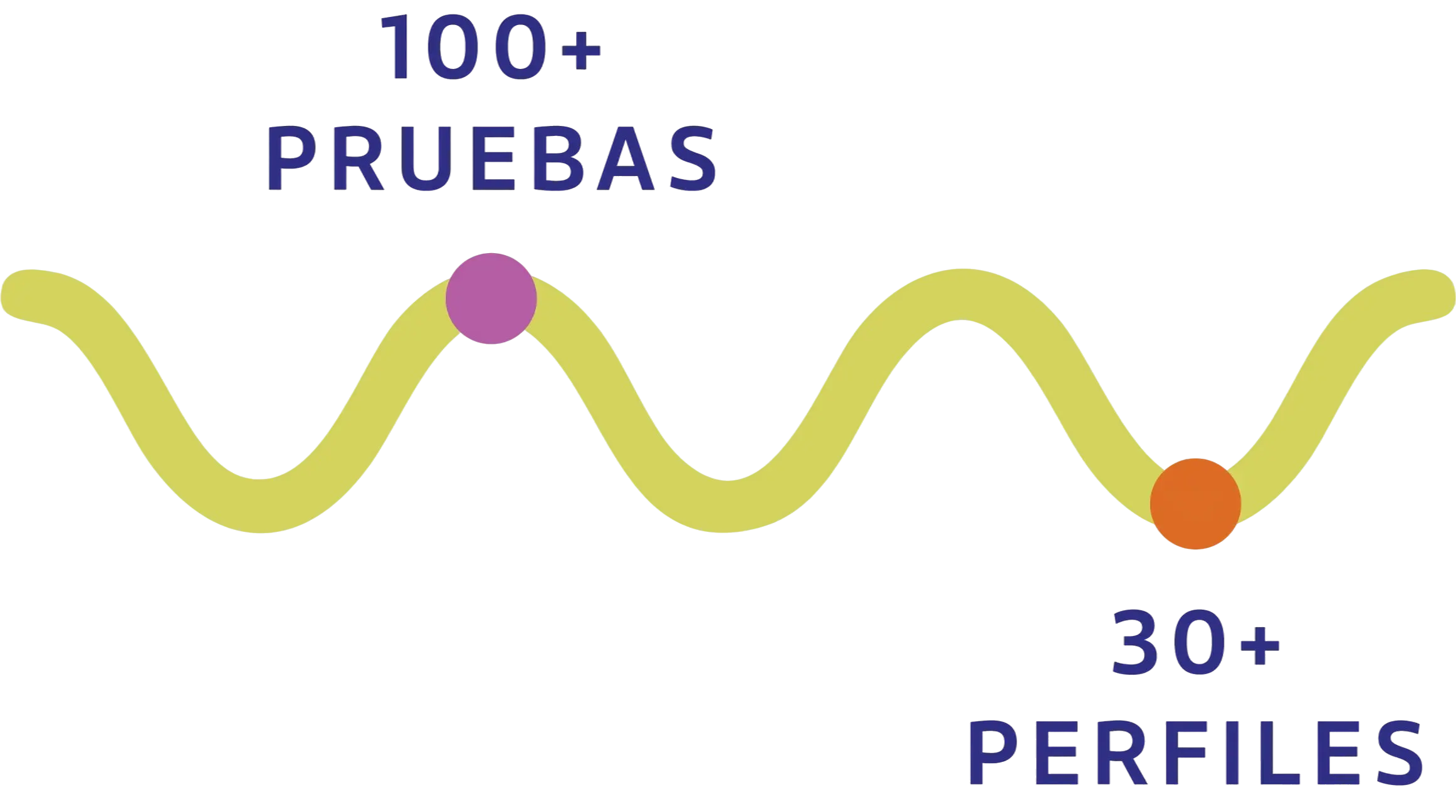 Gráfico de laboratorio